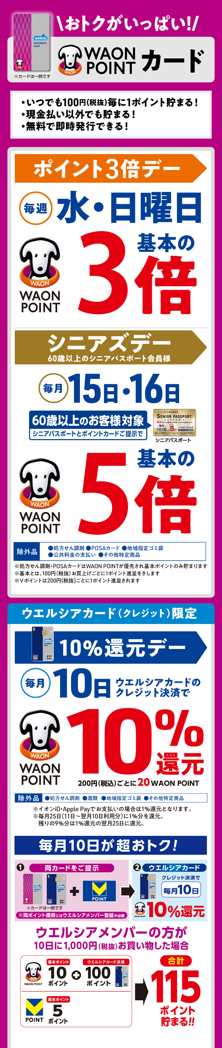 おトクがいっぱい、WAON POINTカード！いつでも100円（税抜）毎に1ポイント貯まる！現金払い以外でも貯まる！無料で即時発行できる！毎週水曜日と日曜日はポイント3倍デー。毎月15日と16日はシニアズデーで60歳以上のシニアパスポート会員様はWAON POINTが基本の5倍。毎月10日はウエルシアカードのクレジット決済でWAON POINTを10％還元。